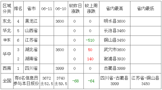 2012612ȫɃr(ji)߄а